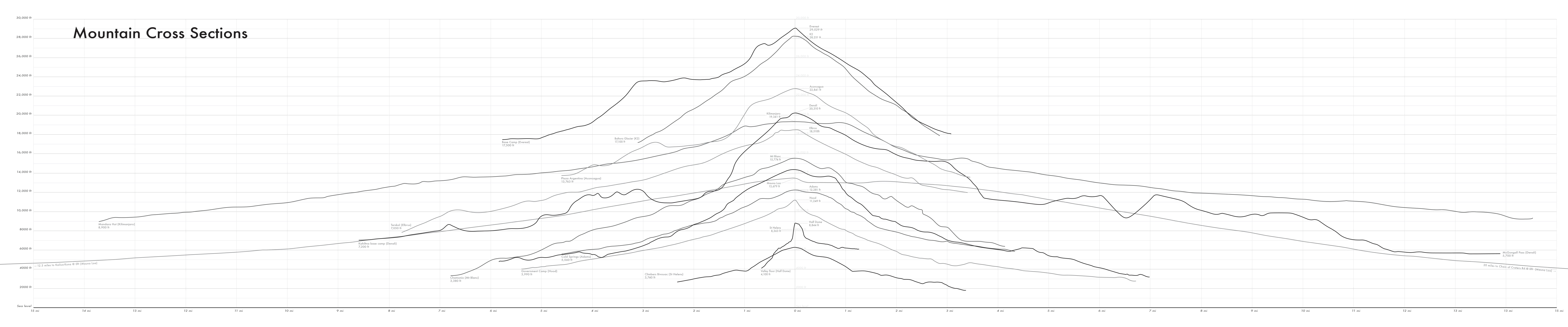 Mountain cross sections