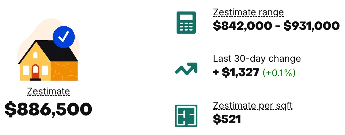 Zestimate
